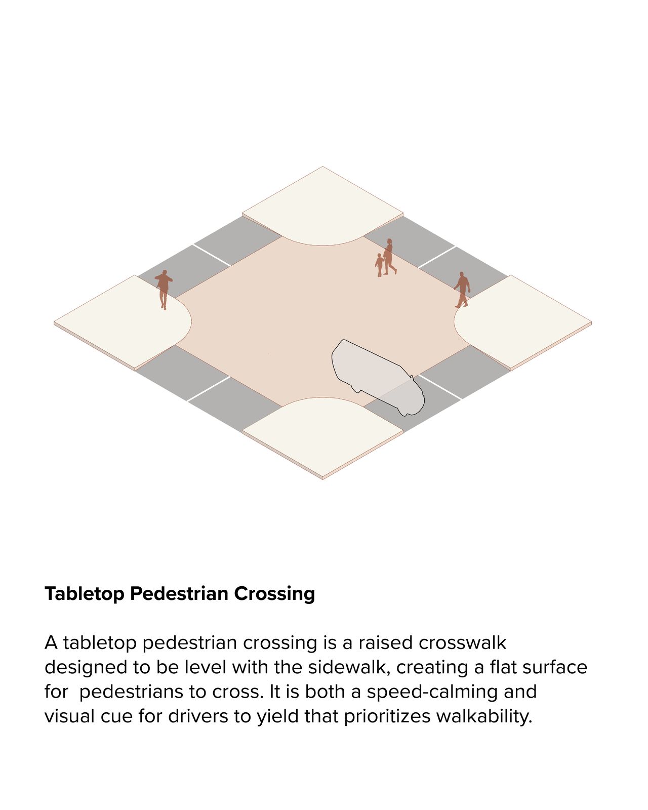 Design strategies for safer streets, drawn as a kit