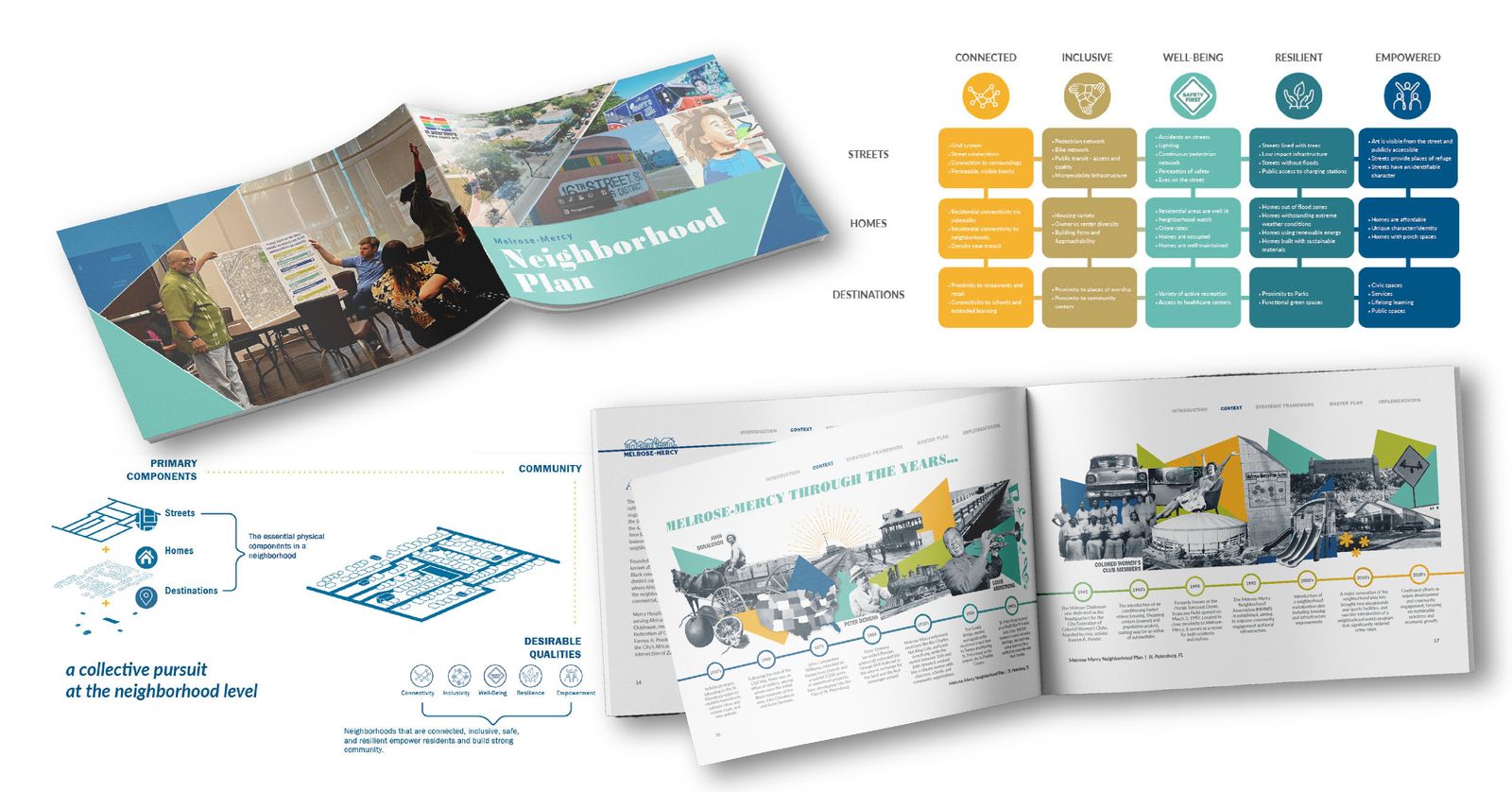 Plan graphics for the project website