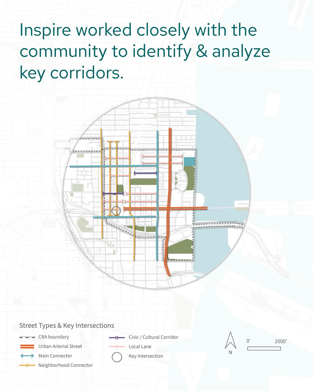 Key corridors identified with the community