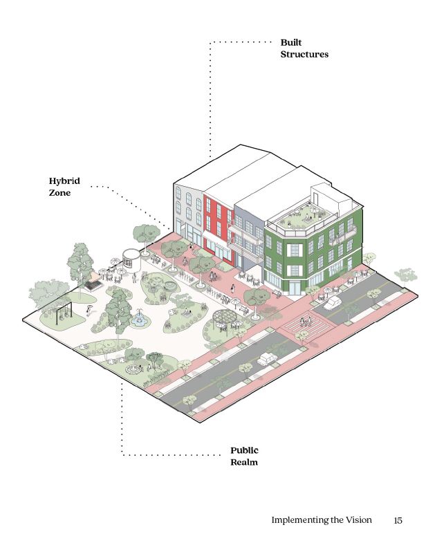 Built structures, hybrid zone, public realm