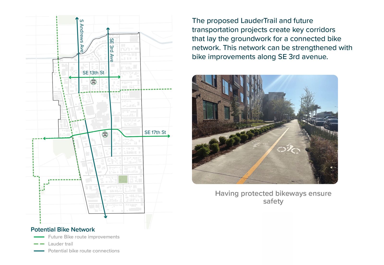 Potential bike network