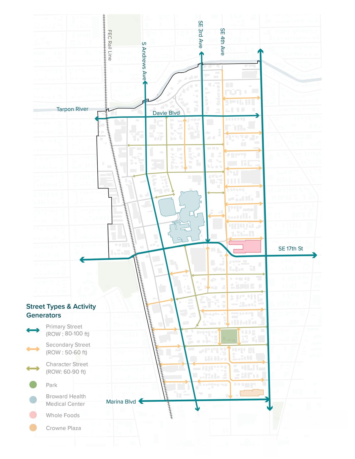 Street types and activity generators
